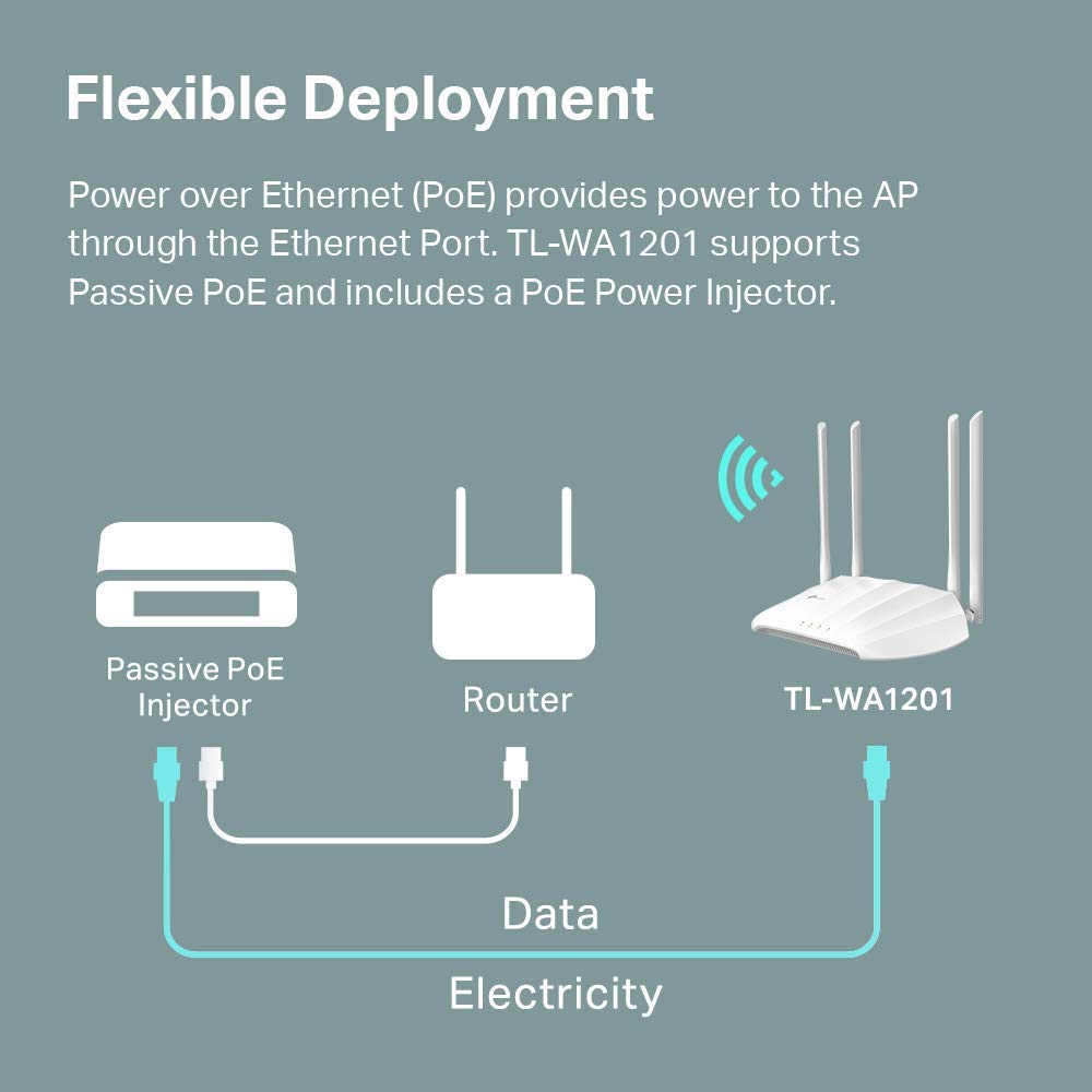 TP-Link AC1200 Wireless Gigabit Access Point - Desktop WiFi Bridge, MU-MIMO & Beamforming, Supports Multi-SSID/Client/Range Extender Mode, 4 Fixed