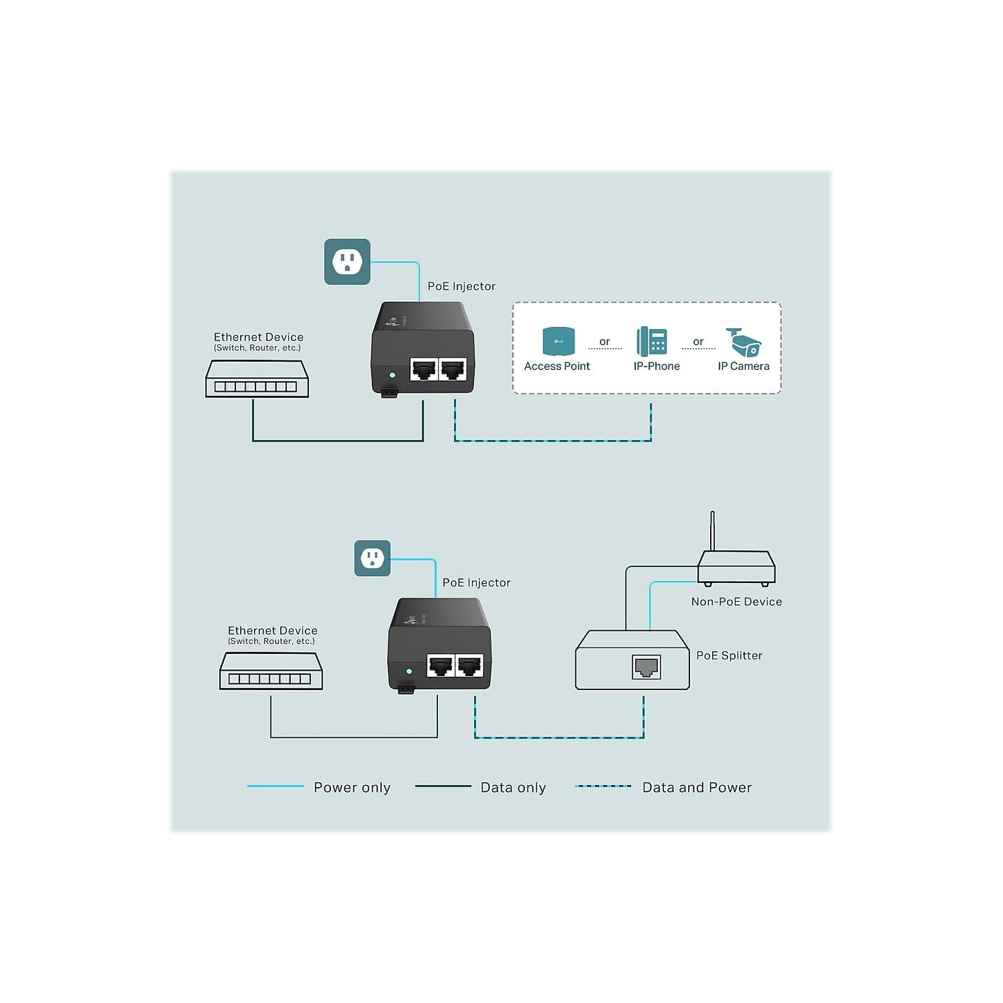 TP-Link Omada PoE+ Injector Gigabit | Non-PoE to PoE Adapter | 802.3at/af Compliant | Up to 30W Power Budget | Wall Mountable | Plug&Play | Up