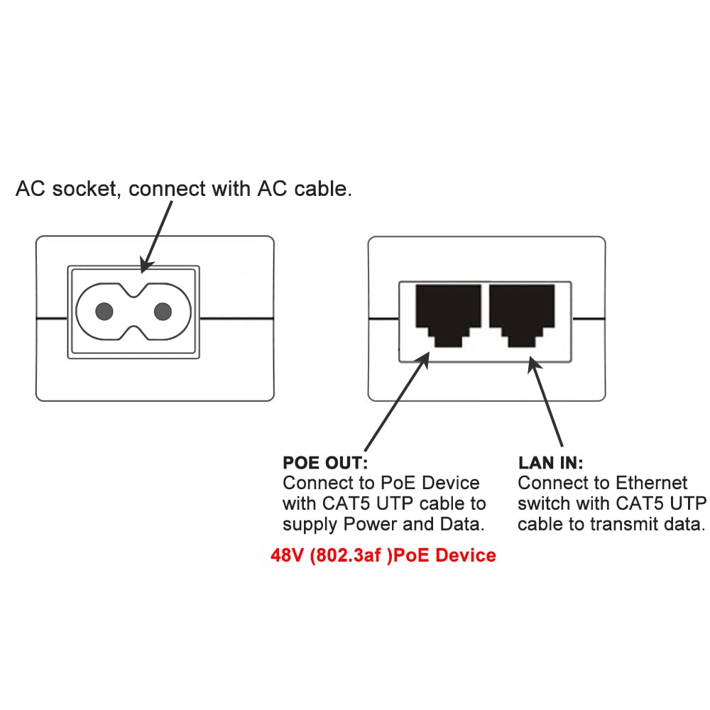 Gigabit PoE+ Injector, IEEE802.3at / 802.3af, 30W Power Ethernet PoE Adapter Replacement of UBIQUITI POE Injector U-POE-at, TPE-115GI, TL-PoE160S