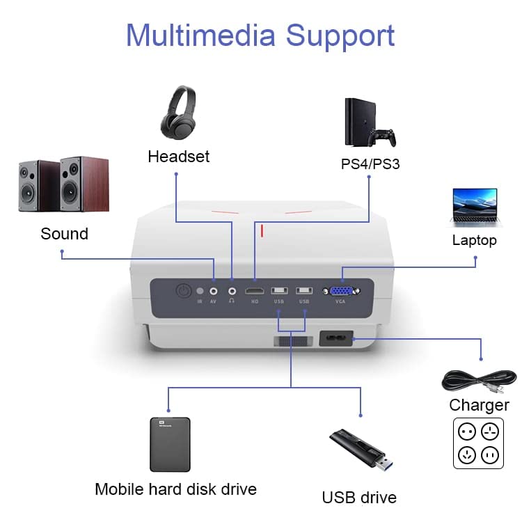ePP-4300PRO portable Projector, NATIVE RESOLUTION 1920*1080 SUPPORT 4K RESOLUTION can connect to mobile phone, Android OS, or iOS, Window, to your PC
