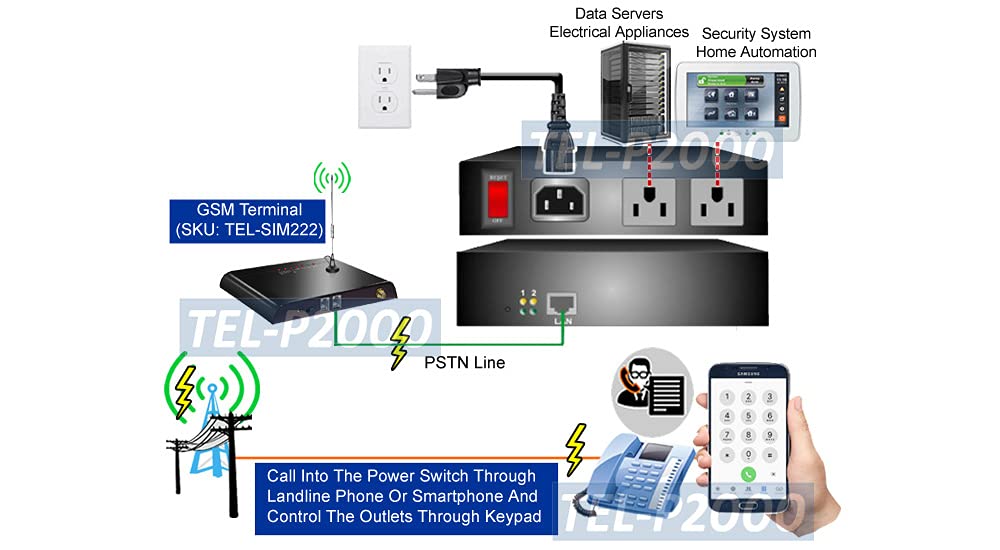 Remote PDU Power Switch - Controlled by Telephone