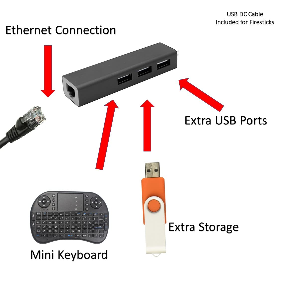 TV xStream LAN Ethernet Adapter with 3 USB Port Hub with Micro USB Power for TV Streaming Devices, Stick 2nd Gen, 3rd Gen 4K firestick, Plus USB to DC