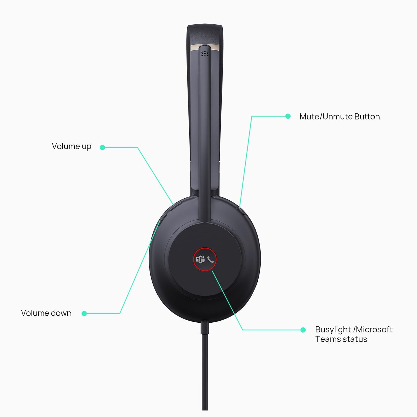 Yealink UH37 USB Headset with Microphone for PC Laptop - Headphones with Noise Cancelling Microphone for Computer,On-Ear Wired Office Call Center…