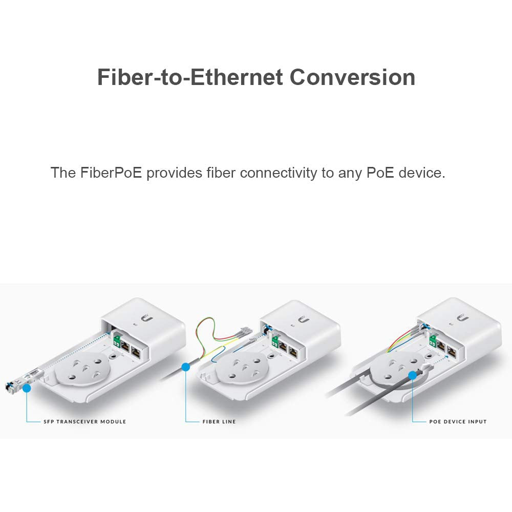 UBNT Systems Fiber PoE Accessory Gen2 F-POE-G2 for Outdoor PoE Devices (2-Pack)