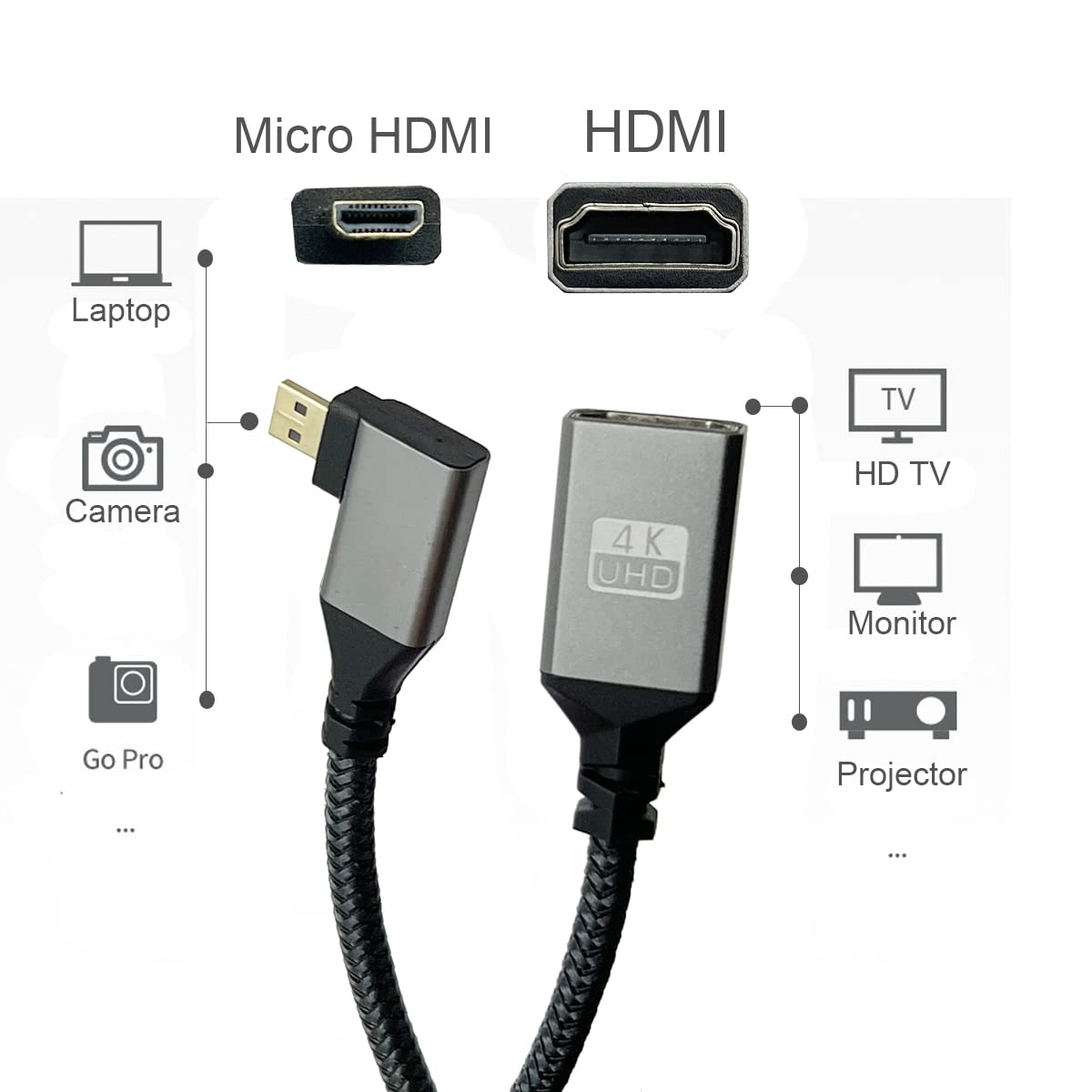 Seadream 4K Angled Micro HDMI to HDMI Adapter Cable;8inch 90°Degree Micro HDMI Left Aangled Male to HDMI 2.0 Female Nylon Braided Cable (Type D
