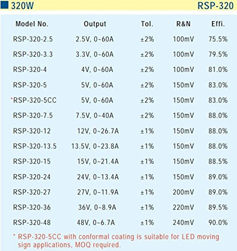 MEAN WELL RSP-320-12 AC to DC Switching Enclosed Power Supply with PFC Function, 12 Volt, 26.7 Amp, 320.4 Watt