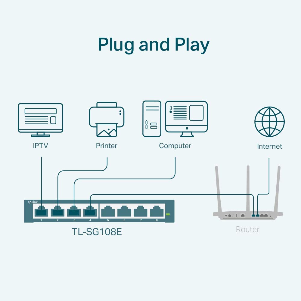 TP-Link 8 Port Gigabit Switch | Easy Smart Managed | Plug & Play | Desktop/Wall-Mount | Sturdy Metal w/ Shielded Ports | Support QoS, Vlan, IGMP