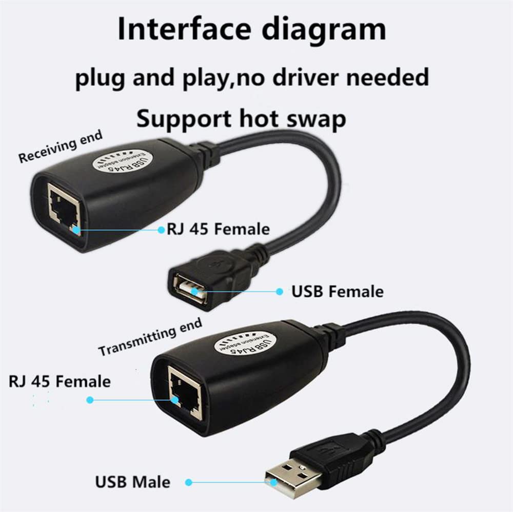 SHANFEILU USB to RJ45 Extension Adapter Over RJ45 Ethernet Splitter Cable