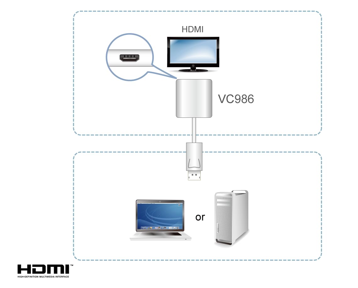 ATEN VC986 DisplayPort to HDMI Adapter 4K Active White Audio Eyefinity Multi Screen Support 1920 x 1200 60Hz - Mac Win Support