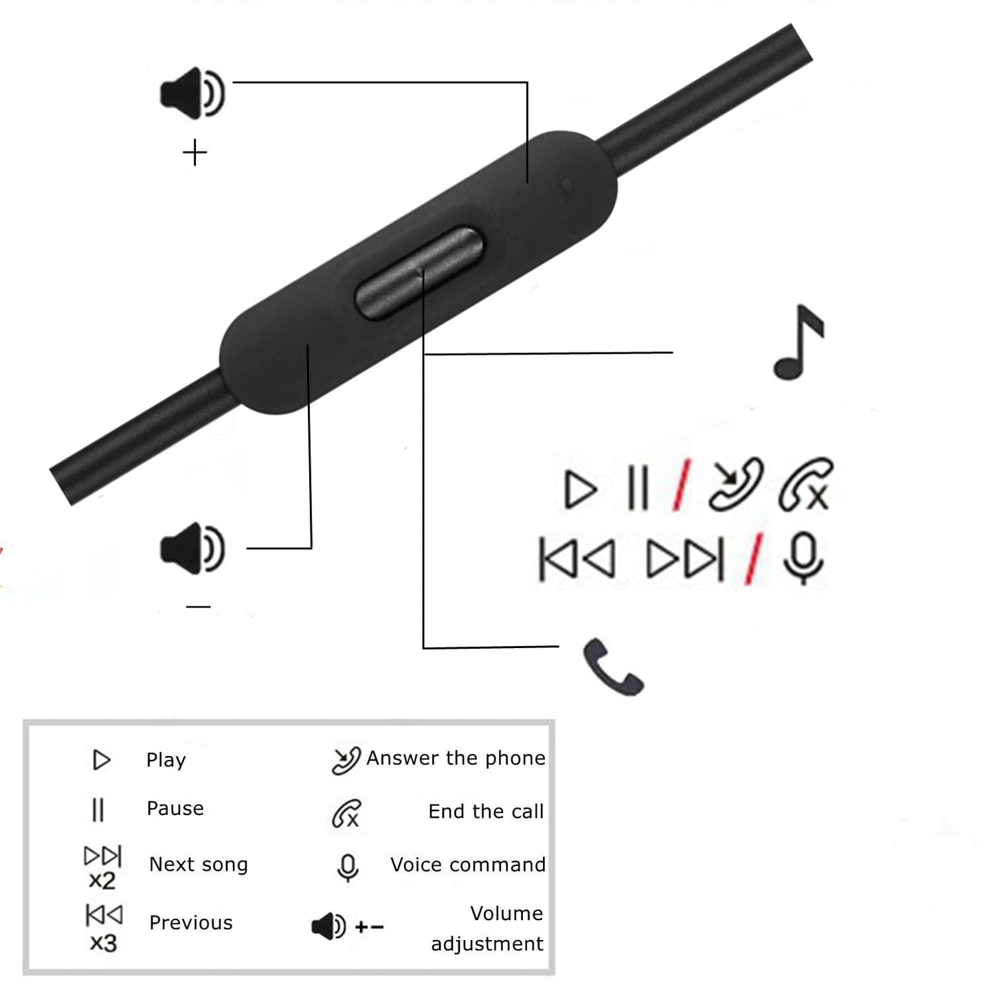 cipher Replacement Audio Cable Cord Wire, Compatible with Beats Headphones Studio Solo Pro Detox Mixr Executive Pill with in Line Mic and Control