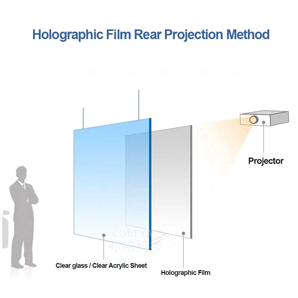 Rear Projector Film Adhesive Holographic Projection Film for Home Cinema and Office Presentation, 60Inchx30Inch