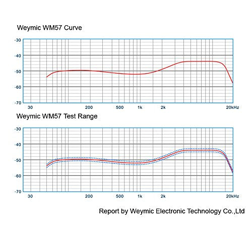 WEYMIC wm57 Dynamic Vocal Classic Style Microphone Audio Instrument Classic Professional Dynamic Cardioid Unidirectional - for Instruments, Drums
