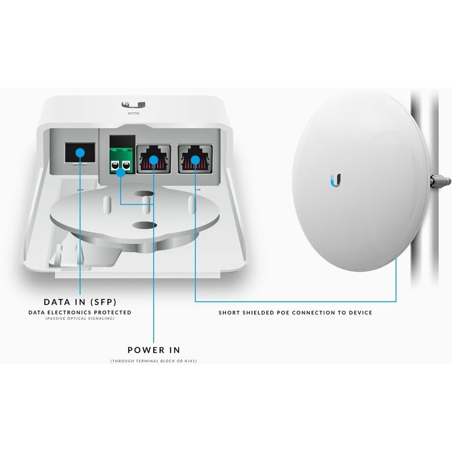 Ubiquiti F-POE-G2 Transceiver/Media Converter