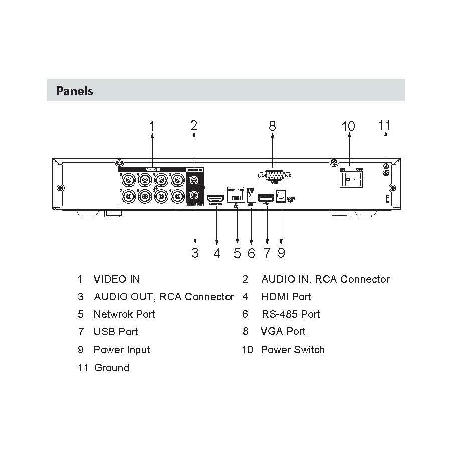 eSecure Pentabrid XVR5108H-I3 8CH (Upto 8CH BNC / 12CH IP) AI Lite Mini 1U, 5M-N/1080P Perimeter Protection SMD+ AI Coding & Search IoT POS 1 SATA HDD