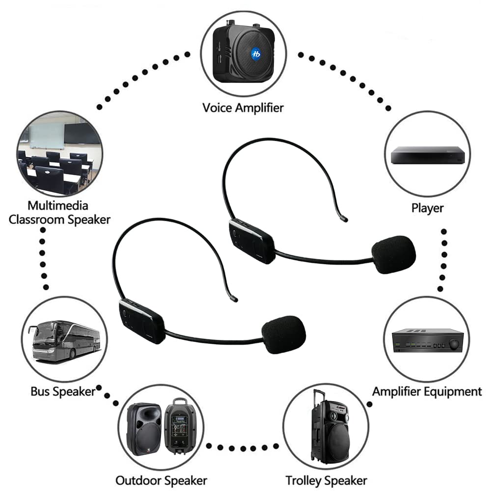 Wireless Microphone System for 2 People, 2.4G Dual Wireless Headset Mics Ideal for Speakers, Voice Amplifier, PA System, Teacher, Tour Guides, Fitness