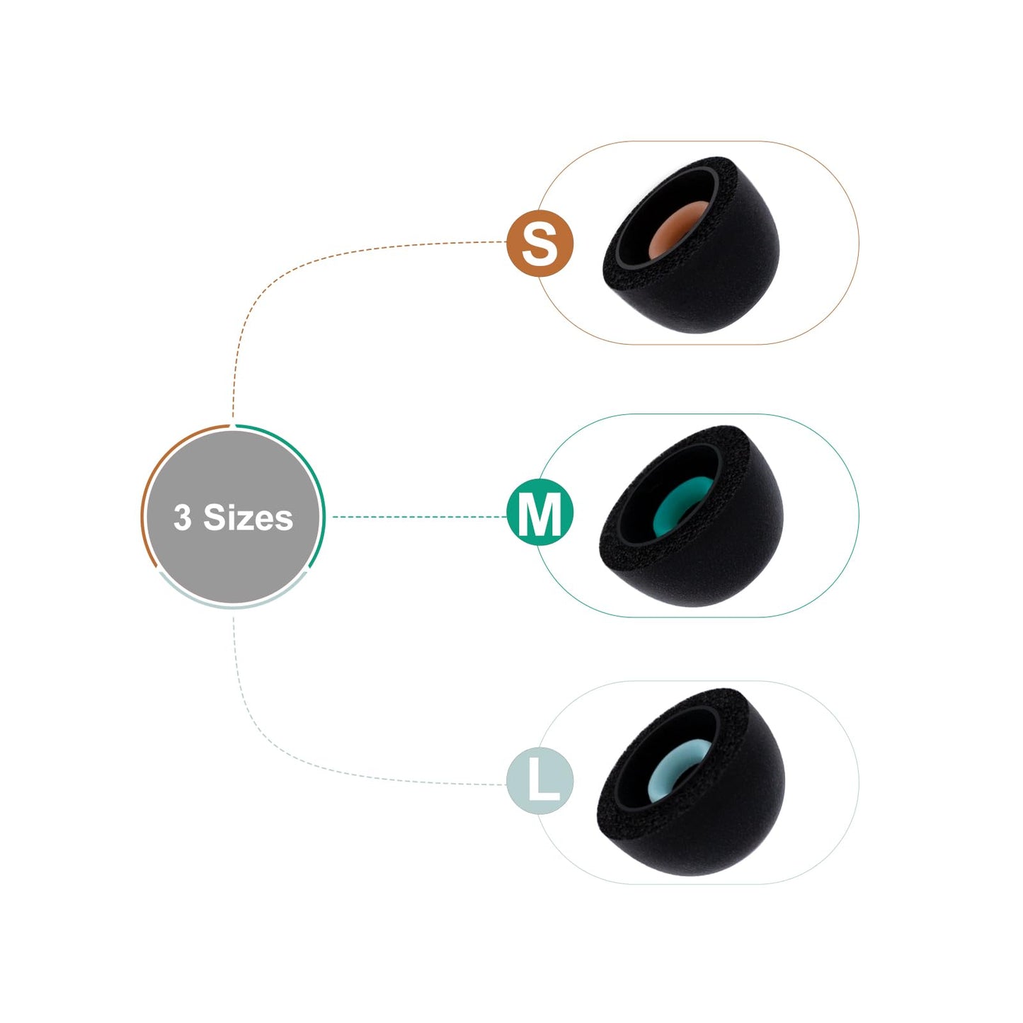 Klowcok Foam Ear Tips Replacement for JBL Endurance Peak4 / Peak3 / Peak II Earbuds, 3 Pairs (S/M/L) (Black)