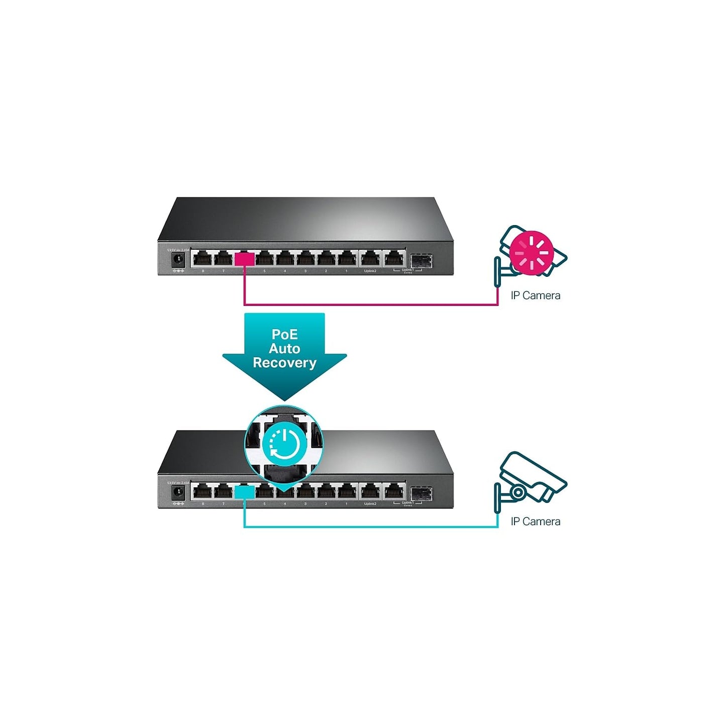 TP-Link TL-SG1210MPE | 8 Port Gigabit PoE Switch | Easy Smart Managed | 8 PoE+ Ports @123W, w/ 2 Uplink Gigabit Ports + 1 Combo SFP Slot | 3 Year