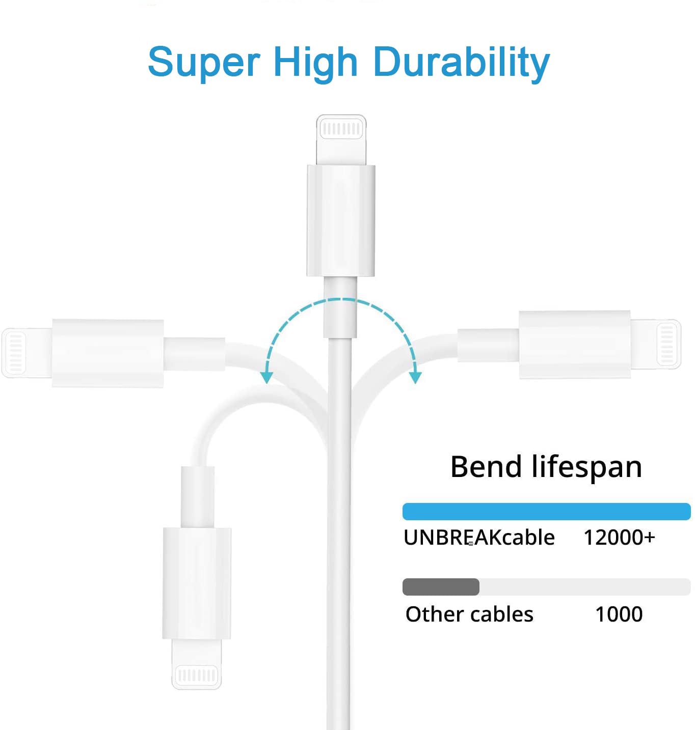 [Apple MFi Certified] iPhone Charger, 2Pack Lightning Cable Apple Charging Cords &Fast Quick USB Wall Charger Travel Block Plug Adapter for iPhone