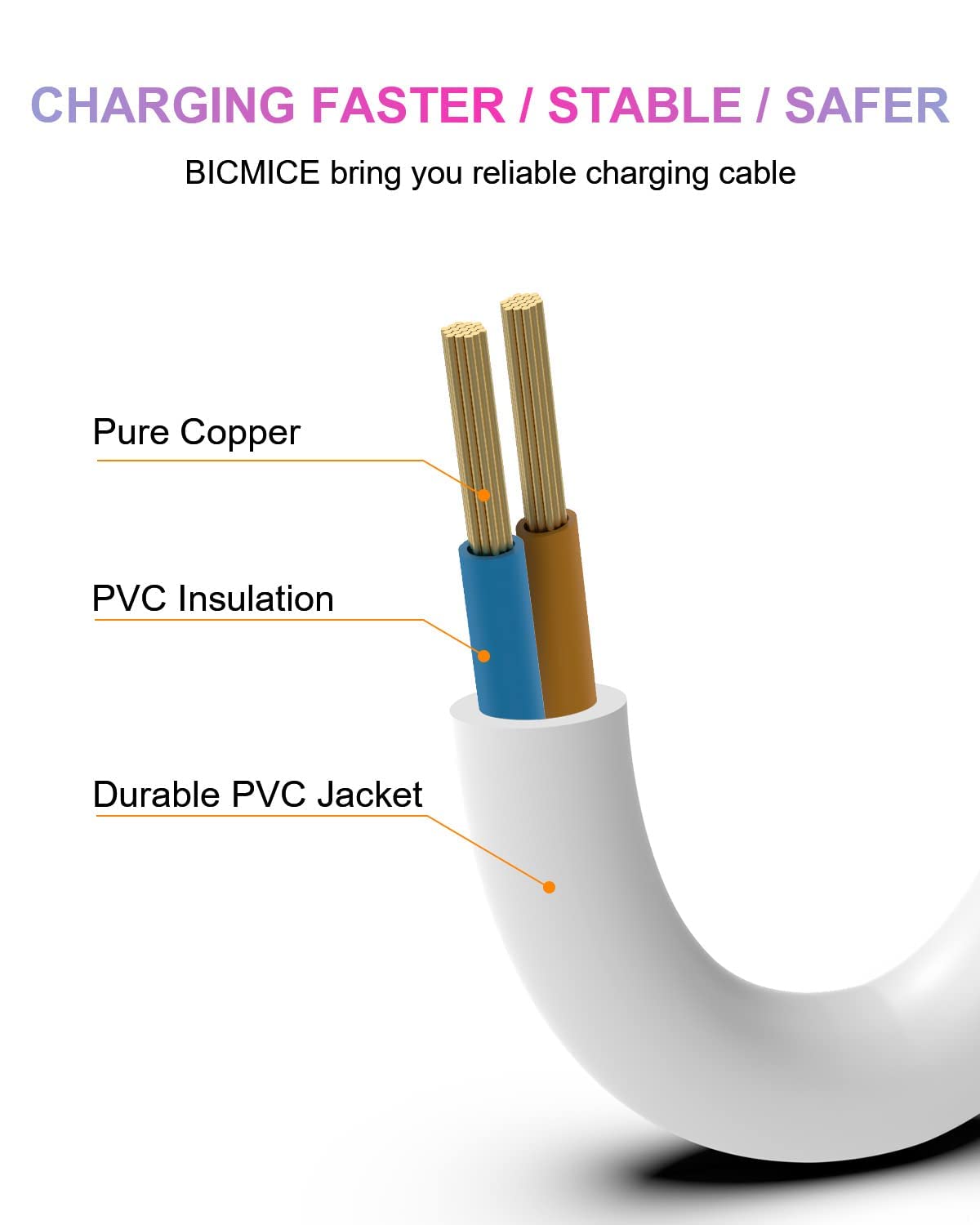 Bicmice USB DC Charging Cable 2.5mm DC Charger Cord 2.7Ft Replacement for Massager-3 Pack(White)