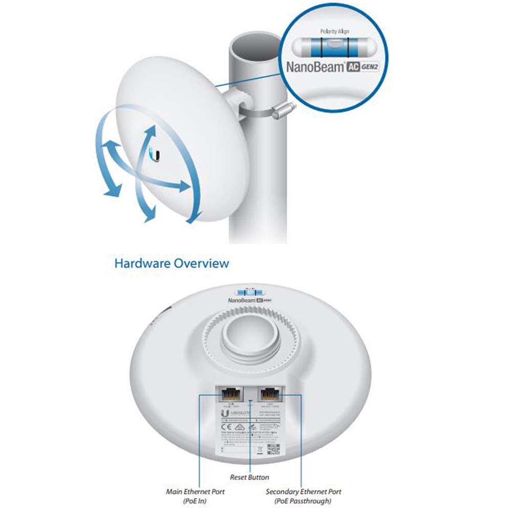 NanoBeam AC Gen2 NBE-5AC-Gen2-US 5GHz airMAX CPE with Dedicated Management Radio Bridge (2 Pack)