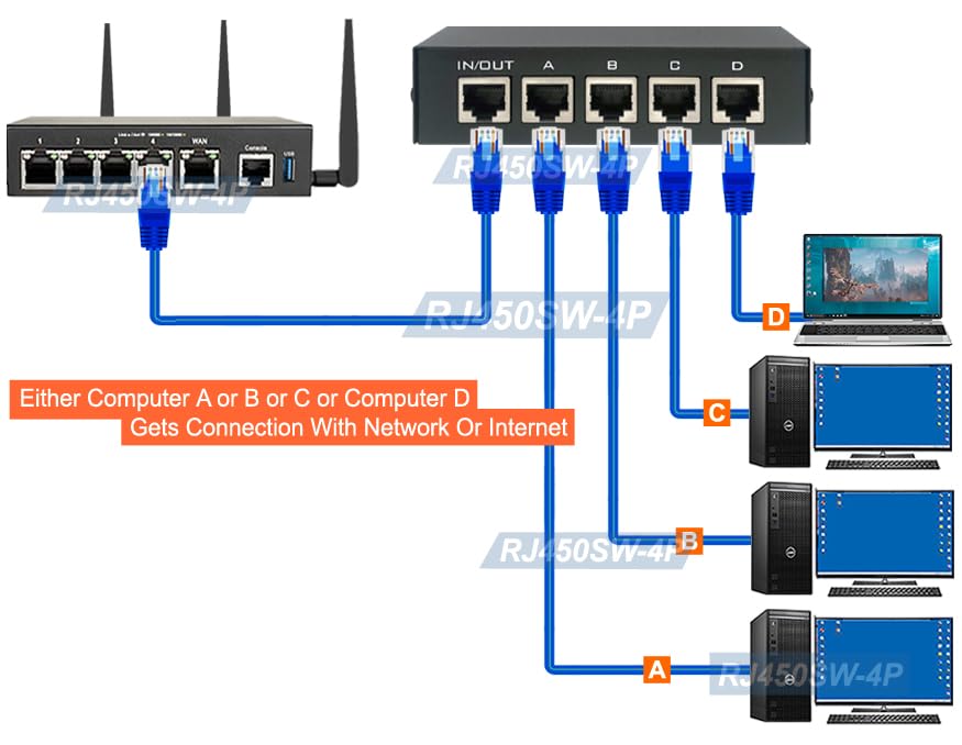 4-Way Manual 4-Port RJ45 Ethernet Port Switch Selector with Gigabit Support