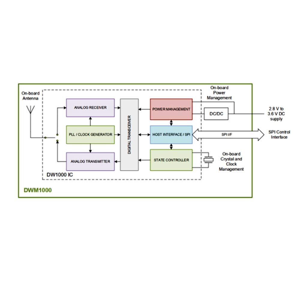 Taidacent UWB DWM1000 Positioning UWB Positioning Module Ultra Wideband Indoor Positioning Module Ultra Wideband Location