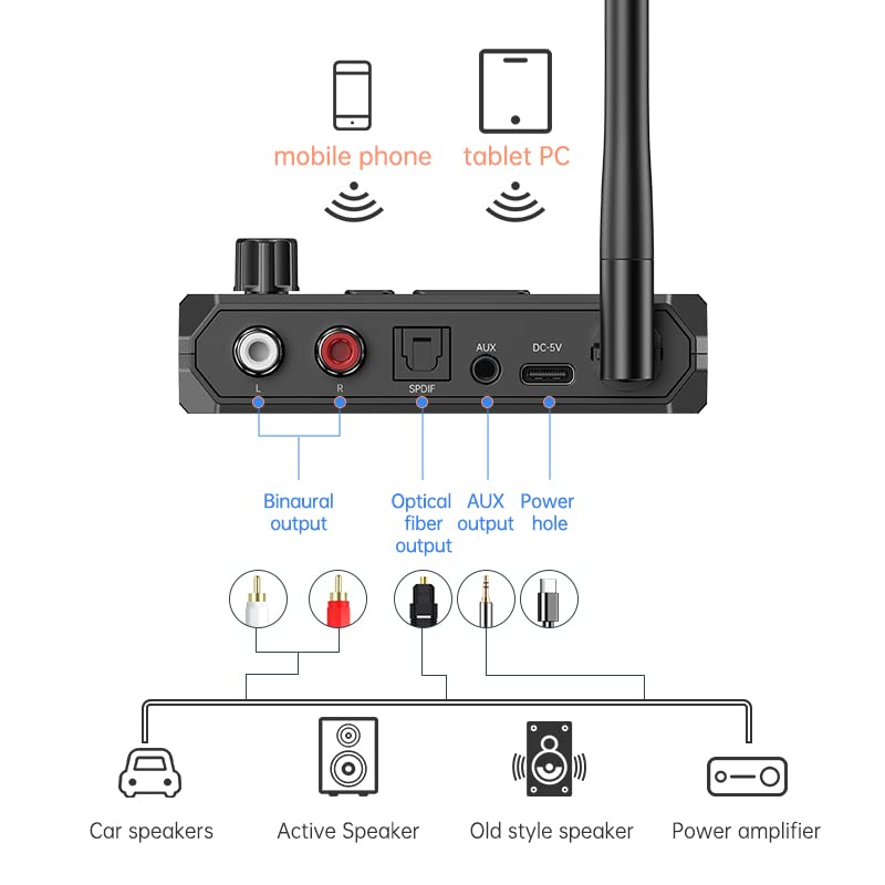 VR-robot Bluetooth 5.3 Receiver, RCA Bluetooth Adapter for Home Stereo, Support Optical AUX 3.5mm, RCA Bluetooth Receiver Adapter for Stereo Speakers
