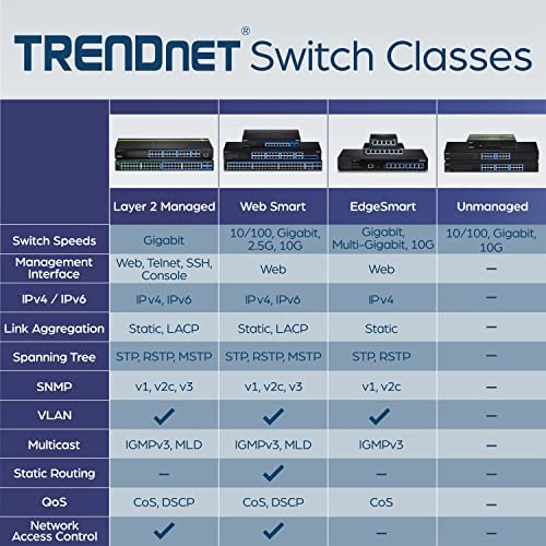 TRENDnet 5 Port Mini Gigabit Switch, TEG-S50g, Lifetime Protection