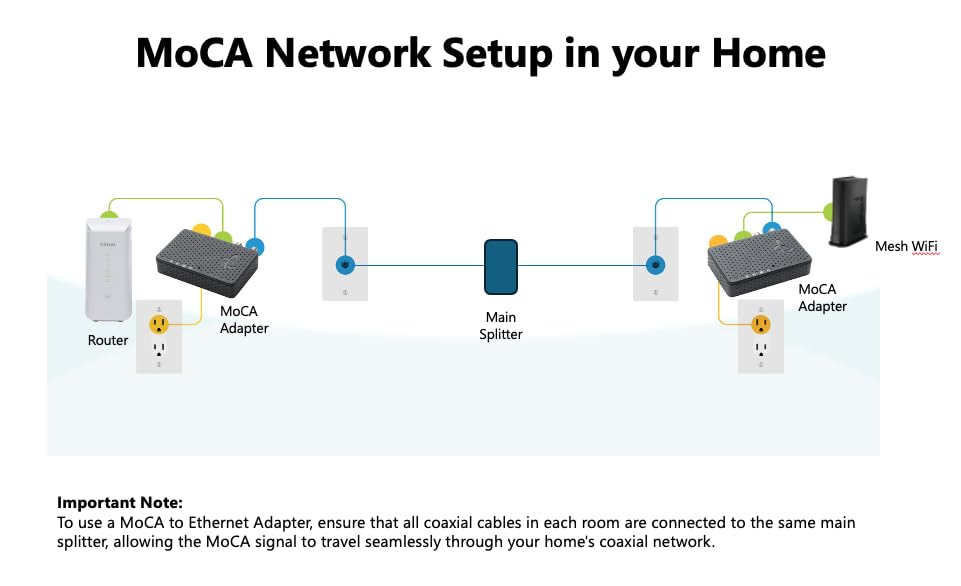 Hitron MoCA 2.5 Network Adapter (2-Pack) - Requires Connected Coax Network | Up to 1 Gbps Ethernet Over Existing Coax | Ideal for Cable Internet Homes