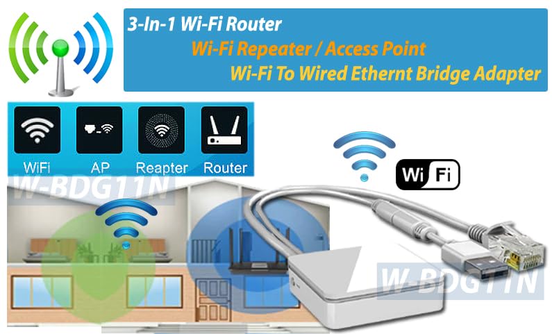 3-in-1 Wireless Router + Wi-Fi Repeater + Wi-Fi to Ethernet Bridge Adapter
