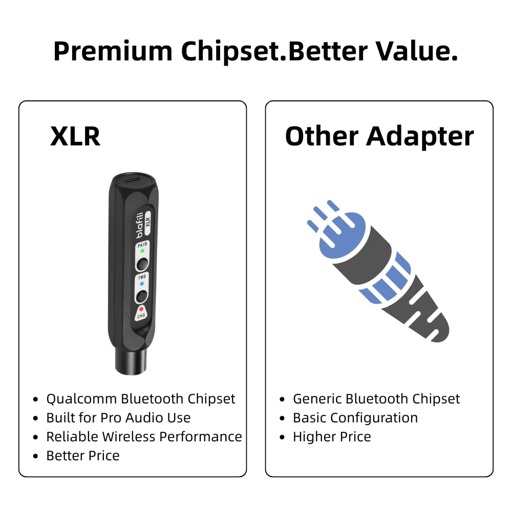 blafili XLR Bluetooth Music Receiver with XLR Output, Portable Wireless Audio Adapter for Speakers, Audio Mixer, Mixing Console, PA DJ System, aptX