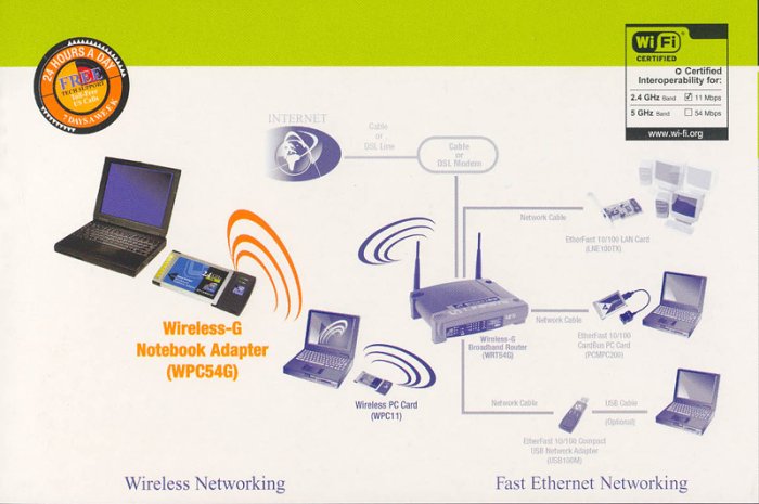 Cisco-Linksys WPC54G Wireless-G Notebook Adapter