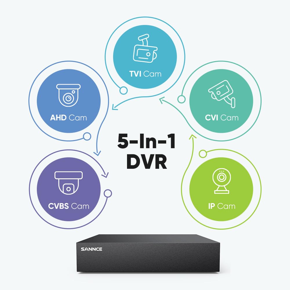 SANNCE 1080P Security Camera System 8CH H.264+ 1080N Home Surveillance DVR and (8)×1080P Weatherproof Outdoor CCTV Camera with 100ft Night Vision