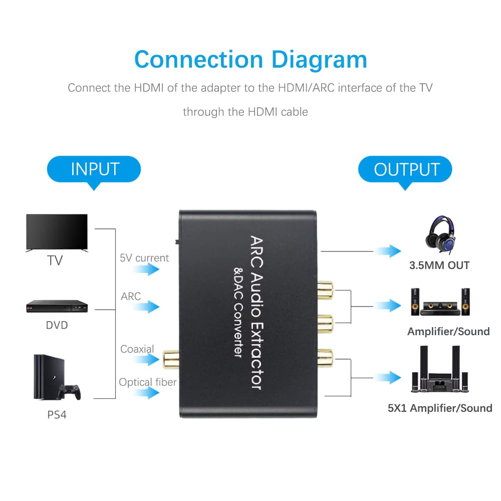 HDMI ARC Adapter 192KHz DAC Converter, Alanph ARC Audio Extractor Support Digital HDMI to Analog Stereo Audio RCA L/R Coaxial SPDIF & 3.5mm Jack