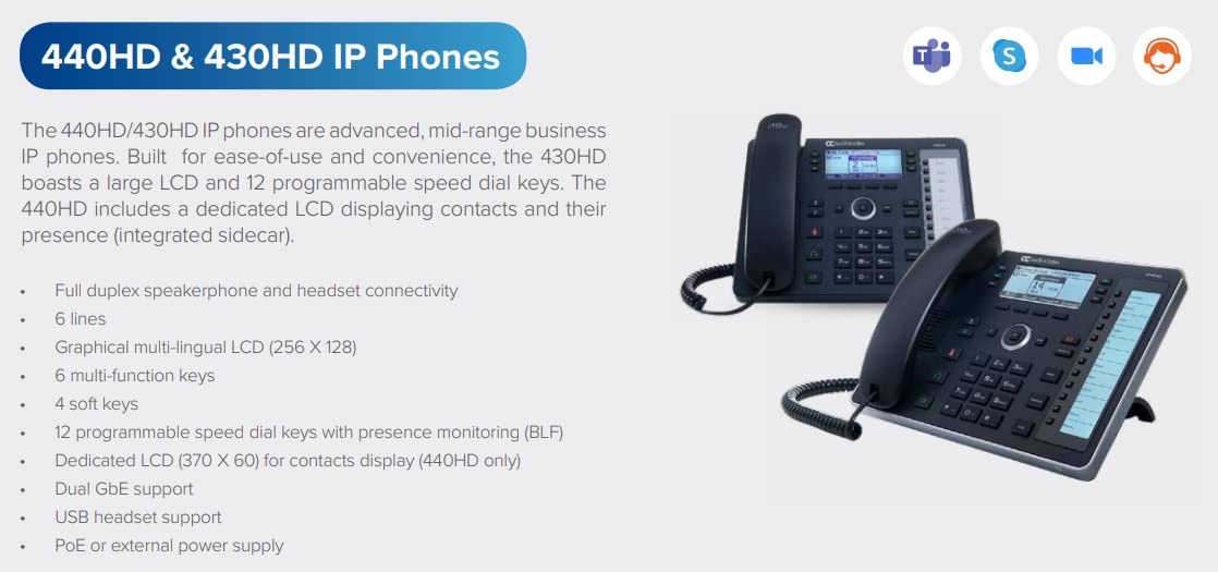 AudioCodes 440HD IP Phone UC440HDEG GGWV00610 (Renewed)