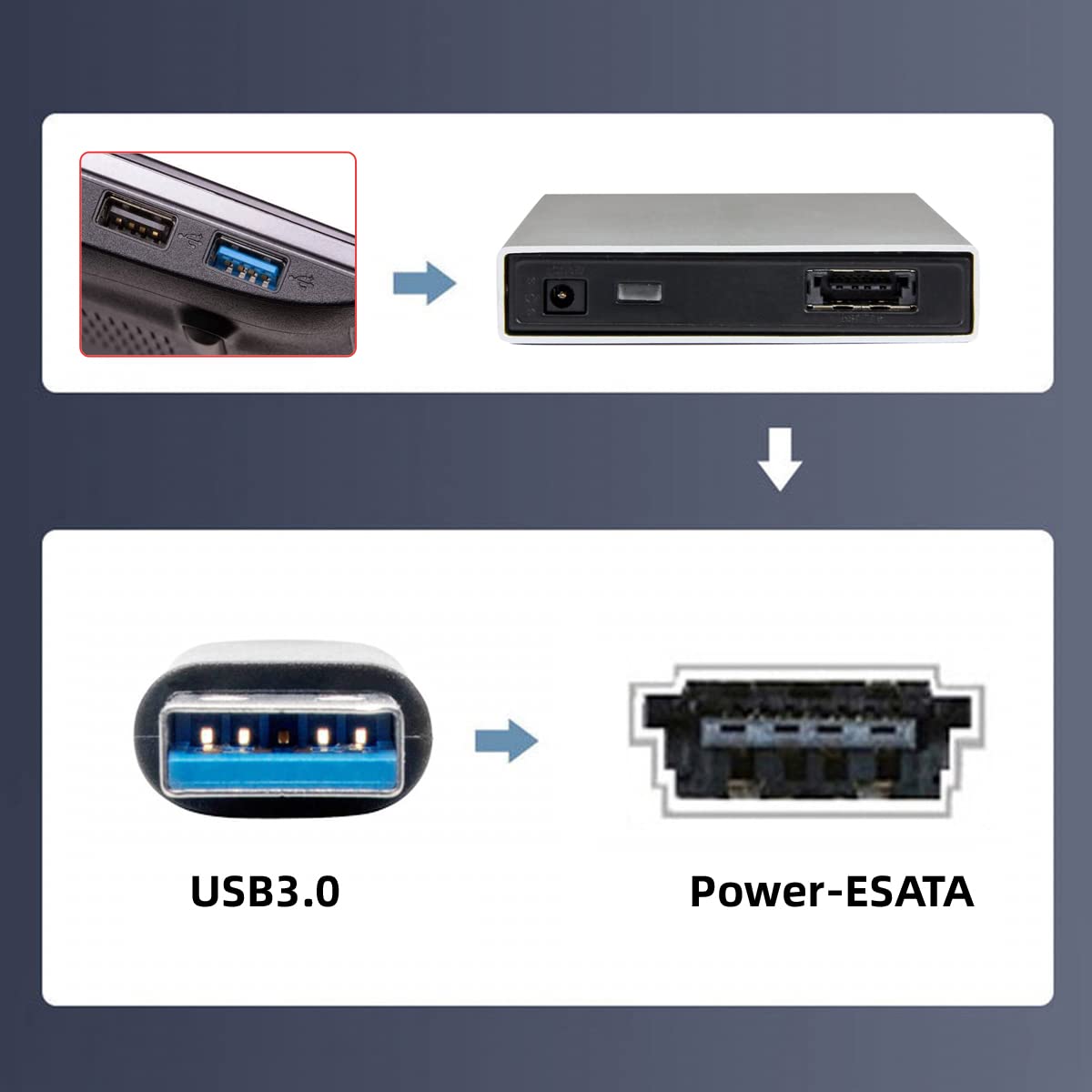 xiwai USB 3.0 to Power Over eSATA DC5V Adapter USB2.0 to HDD/SSD/ODD eSATAp Converter Type-A USB Host to ESATA Device Disk Cable