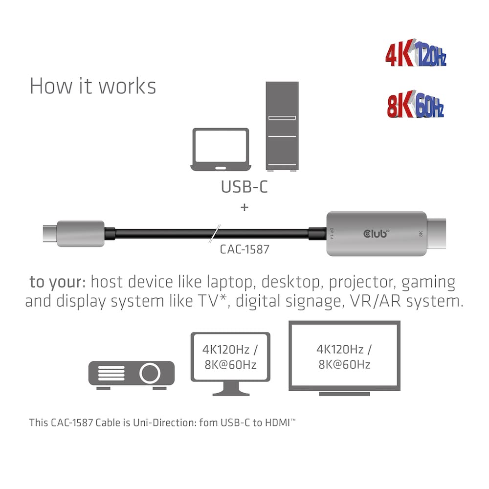 Club 3D CAC-1587 USB Gen2 Type-C to HDMI 4K120Hz 8K60Hz HDR10 with DSC1.2 Active Cable M/M 3m / 9.84ft