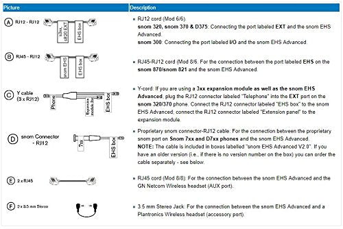 Wireless Headset Adapter F 870