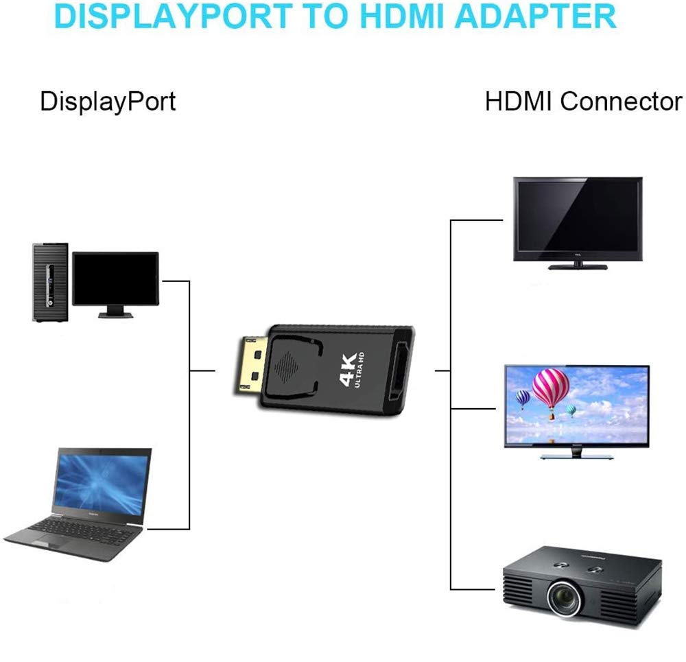 BERLAT Displayport to HDMI Converter，DP to HDMI Adapter [2-Pack],3840x2160p Male to Female Converter Compatible