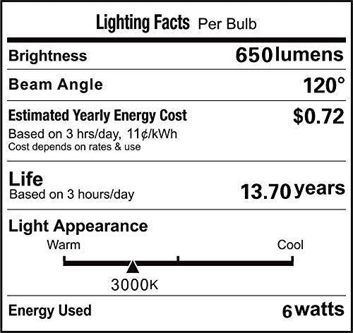 VSTAR® PAR36 LED Landscape Bulb,12v 6w,650 lm,3000K,35W Halogen Eq. 2 Packs