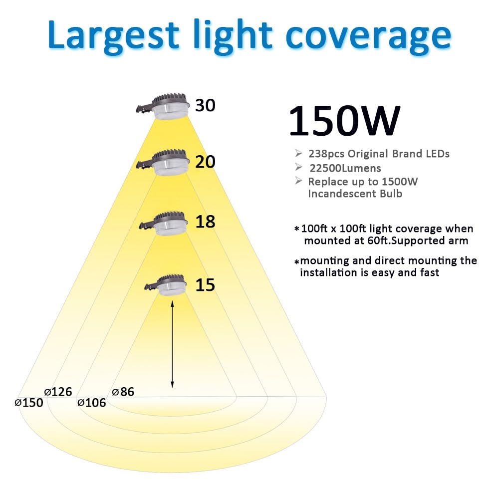 SZGMJIA LED Barn Light 150W, Dusk to Dawn Outdoor Yard Light with Photocell Super Bright 22,500lm 5000K Daylight, 1500W MH/HPS Replacement, AC100-277V