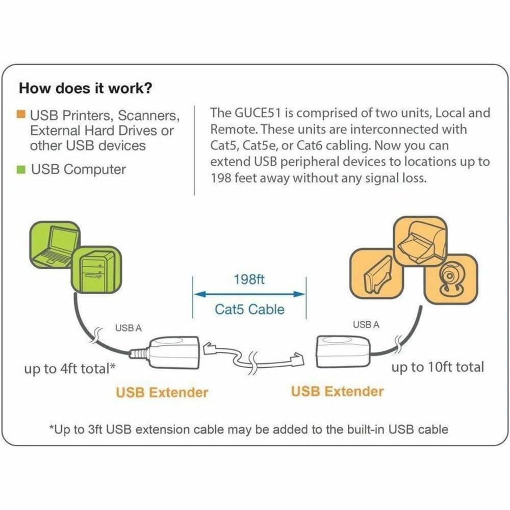 USB EXTENDER - 12 MBPS - WIRED - EXTERNAL TAA COMPLIANT