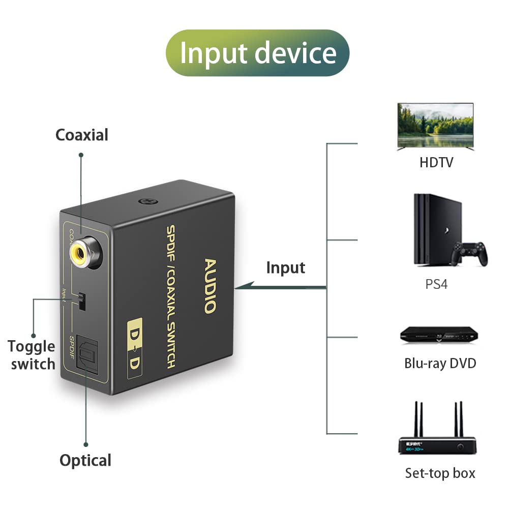 Coaxial to Optical Audio Bi-Directional Converter, Spdif to Coax Converter/Repeater/Splitter, with 1 Spdif Cable