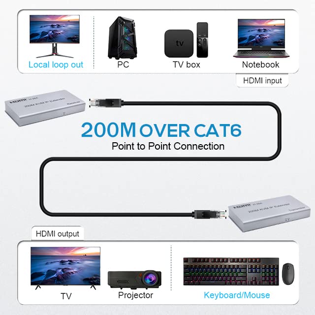 Optimal Shop 656ft/200m HDMI USB Extender RJ45 IP Network KVM Over IP Extender Over Cat5e Cat6 HDMI KVM Extender with Wide IR by TCP/IPm for PC HDTV
