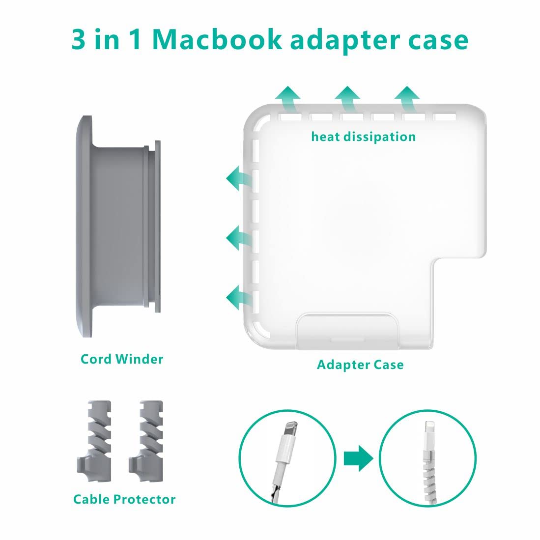 TATOFY Case Compatible with Apple MacBook 60w, 61w, 67w Charger, Travel Cord Organizer MacBook Accessories (for Apple 60W, 61W MagSafe Adapter, 67W
