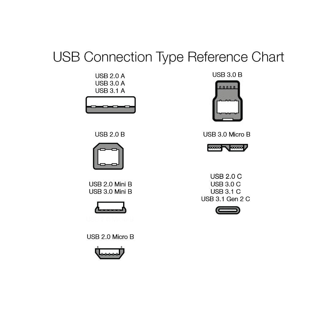 Amazon Basics USB-C to USB-A 3.1 Gen 1 Fast Charger Cable, Nylon Braided Cord, 5Gbps High-Speed for Apple iPhone 16/15, iPad, Samsung Galaxy, Tablets