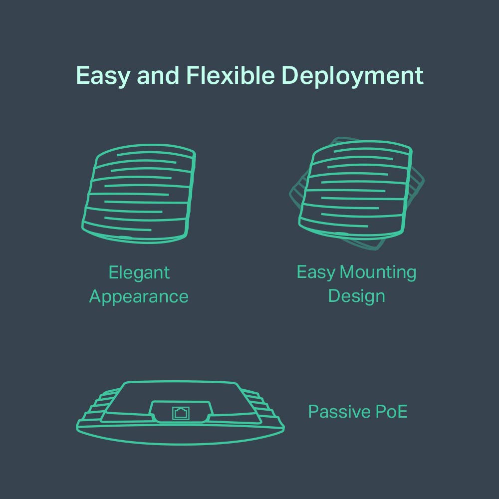 TP-LINK Technologies - TP-LINK Auranet EAP110