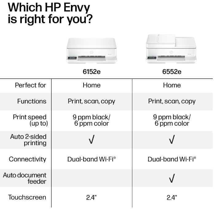 HP Envy 6552e Wireless All-in-One Color Inkjet Printer, Portobello, Print, scan, Copy, Duplex Printing Best-for-Home (714N7A) (Renewed Premium)