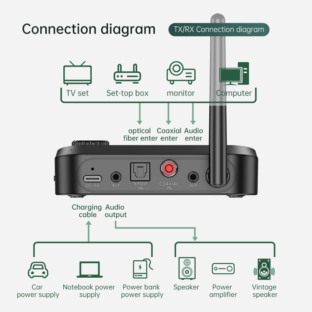eppfun Bluetooth Transmitter for TV, Audio Adapter Receiver for Home Stereo with Volume Control ON/Off Switch LCD Display 3.5mm