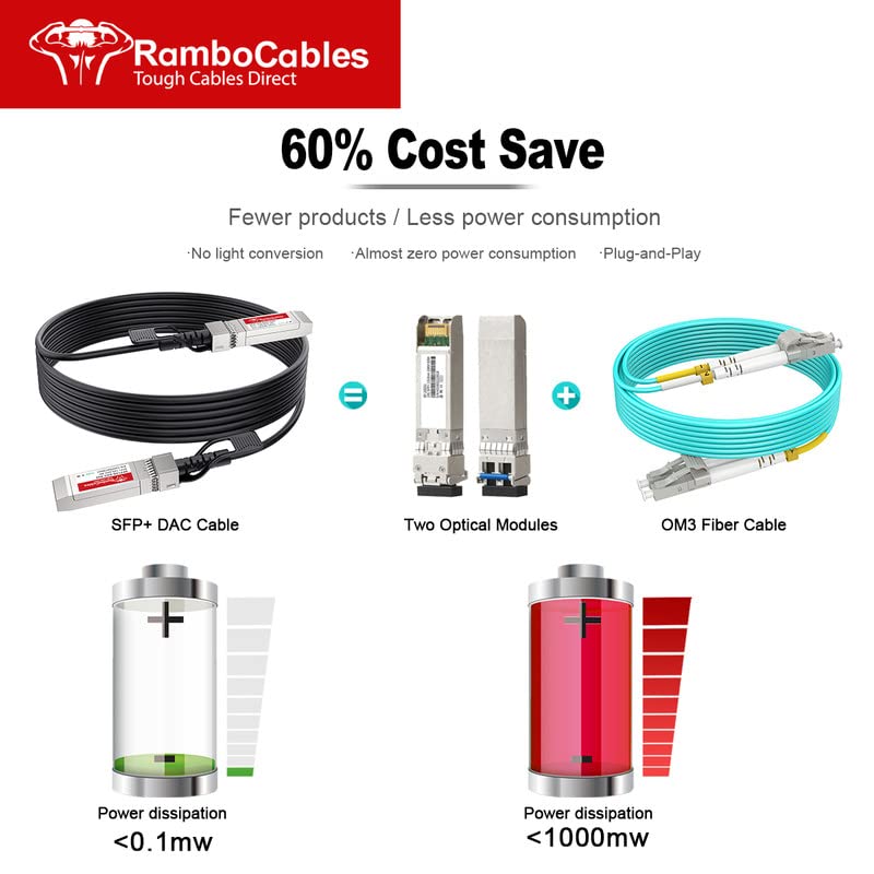 RamboCables DAC Cable, (16ft/5m) 10G SFP+ Ethernet Copper Twinax Cable, for Cisco SFP-H10GB-CU5M, Length Options: 0.3m-7m